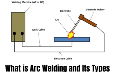 What is Arc Welding | Its Usage and Types